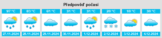 Výhled počasí pro místo Reichlange na Slunečno.cz