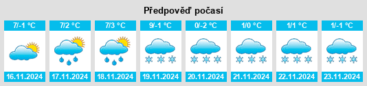 Výhled počasí pro místo Pratz na Slunečno.cz