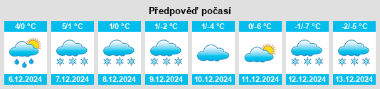 Výhled počasí pro místo Medenice na Slunečno.cz