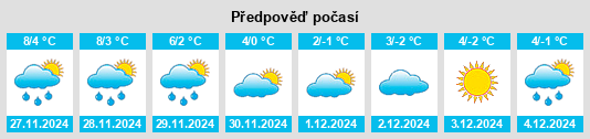 Výhled počasí pro místo Neunhausen na Slunečno.cz