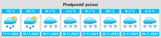 Výhled počasí pro místo Meispelt na Slunečno.cz