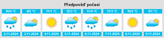 Výhled počasí pro místo Luxembourg na Slunečno.cz