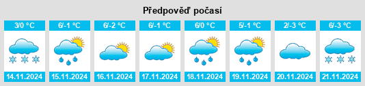 Výhled počasí pro místo Lieler na Slunečno.cz