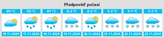 Výhled počasí pro místo Lellig na Slunečno.cz