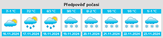 Výhled počasí pro místo Larochette na Slunečno.cz