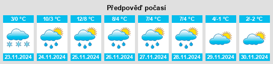 Výhled počasí pro místo Kleinbettingen na Slunečno.cz