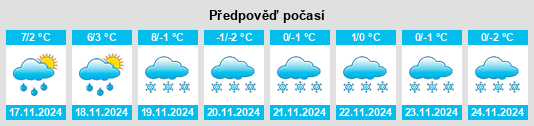 Výhled počasí pro místo Kehlen na Slunečno.cz