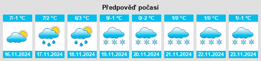 Výhled počasí pro místo Niederfeulen na Slunečno.cz