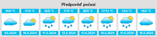Výhled počasí pro místo Breinert na Slunečno.cz