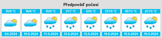Výhled počasí pro místo Bourglinster na Slunečno.cz