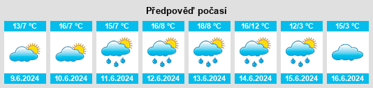 Výhled počasí pro místo Boulaide na Slunečno.cz