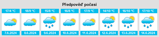 Výhled počasí pro místo Bigelbach na Slunečno.cz