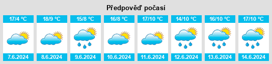 Výhled počasí pro místo Bech na Slunečno.cz