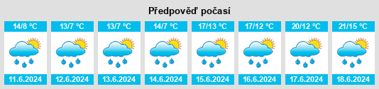 Výhled počasí pro místo Bastendorf na Slunečno.cz