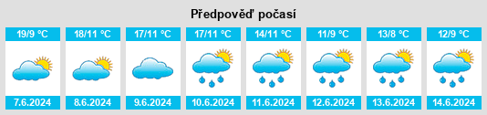 Výhled počasí pro místo Aspelt na Slunečno.cz