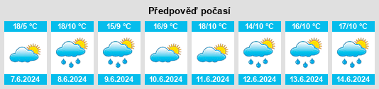 Výhled počasí pro místo Alzingen na Slunečno.cz