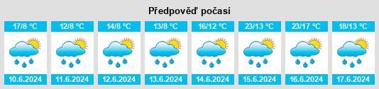 Výhled počasí pro místo Altwies na Slunečno.cz