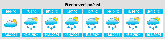 Výhled počasí pro místo Aciérie na Slunečno.cz