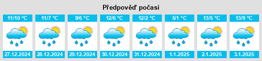 Výhled počasí pro místo Willbrook na Slunečno.cz