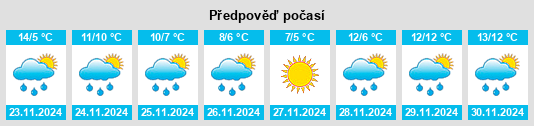 Výhled počasí pro místo Westport na Slunečno.cz