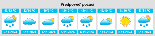 Výhled počasí pro místo Urbalreagh na Slunečno.cz