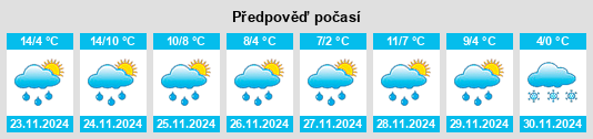 Výhled počasí pro místo Tullamore na Slunečno.cz