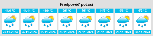 Výhled počasí pro místo Spiddal na Slunečno.cz