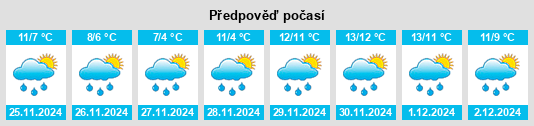 Výhled počasí pro místo Shillelagh na Slunečno.cz