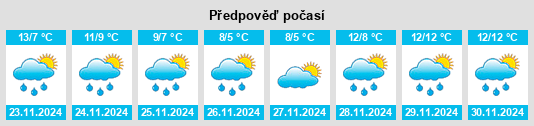 Výhled počasí pro místo Rockchapel na Slunečno.cz