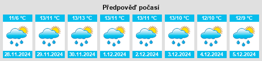 Výhled počasí pro místo Newtownshandrum na Slunečno.cz