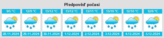 Výhled počasí pro místo Newbawn na Slunečno.cz