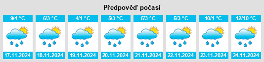 Výhled počasí pro místo Navan na Slunečno.cz