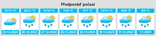 Výhled počasí pro místo Mountcollins na Slunečno.cz