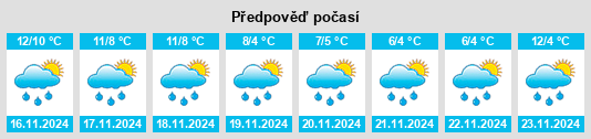 Výhled počasí pro místo Mitchelstown na Slunečno.cz