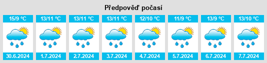 Výhled počasí pro místo Lú na Slunečno.cz