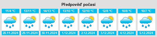 Výhled počasí pro místo Looscaun na Slunečno.cz