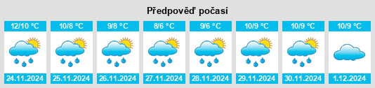 Výhled počasí pro místo Kishkeam na Slunečno.cz