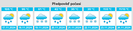 Výhled počasí pro místo Kinnitty na Slunečno.cz