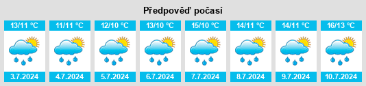 Výhled počasí pro místo Kinlough na Slunečno.cz