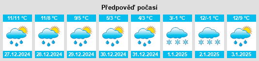 Výhled počasí pro místo Kiltyclogher na Slunečno.cz