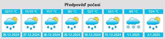 Výhled počasí pro místo Kiltoom na Slunečno.cz