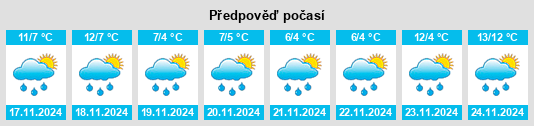 Výhled počasí pro místo Kilsheelan na Slunečno.cz