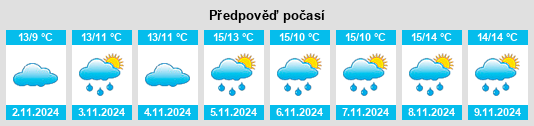 Výhled počasí pro místo Kilsaran na Slunečno.cz