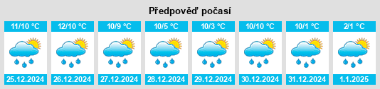 Výhled počasí pro místo Kilnaleck na Slunečno.cz