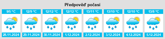 Výhled počasí pro místo Kilmuckridge na Slunečno.cz