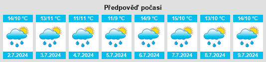 Výhled počasí pro místo Kilmovee na Slunečno.cz