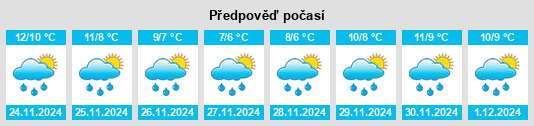 Výhled počasí pro místo Kilmeedy na Slunečno.cz