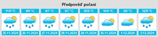 Výhled počasí pro místo Kilmeadan na Slunečno.cz