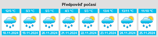 Výhled počasí pro místo Kilmaley na Slunečno.cz