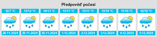 Výhled počasí pro místo Kilmacthomas na Slunečno.cz